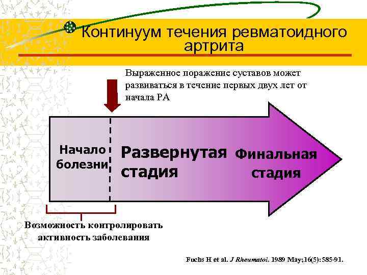 Течение ревматоидного артрита. Течение ревматоидного артрита бывает. Варианты течения ревматоидного артрита. Характер течения ревматоидного артрита. Продолжительность течения ревматоидного артрита.