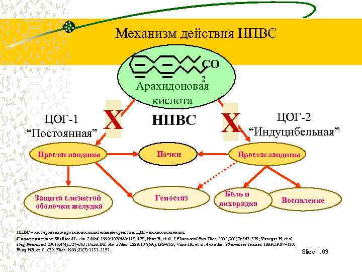 Механизм действия нпвс схема