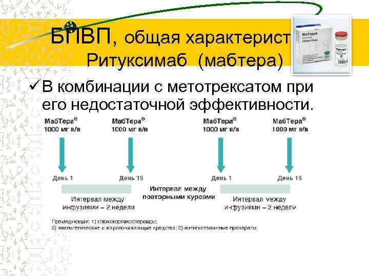 БПВП, общая характеристика Ритуксимаб (мабтера) ü В комбинации с метотрексатом при его недостаточной эффективности.