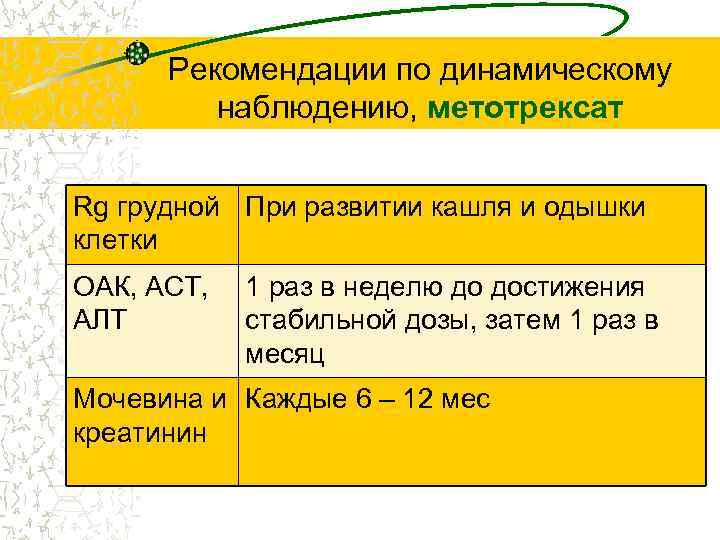 Алт метотрексат. Метотрексат при СКВ дозировка. Метотрексат при волчанке. Метотрексат дозировка детям. Метотрексат дозировка.