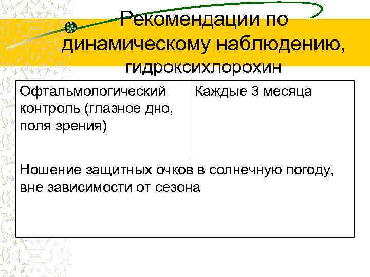 Рекомендации по динамическому наблюдению, гидроксихлорохин Офтальмологический контроль (глазное дно, поля зрения) Каждые 3 месяца