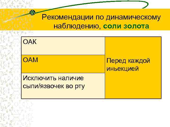 Рекомендации по динамическому наблюдению, соли золота ОАК ОАМ Исключить наличие сыпи/язвочек во рту Перед