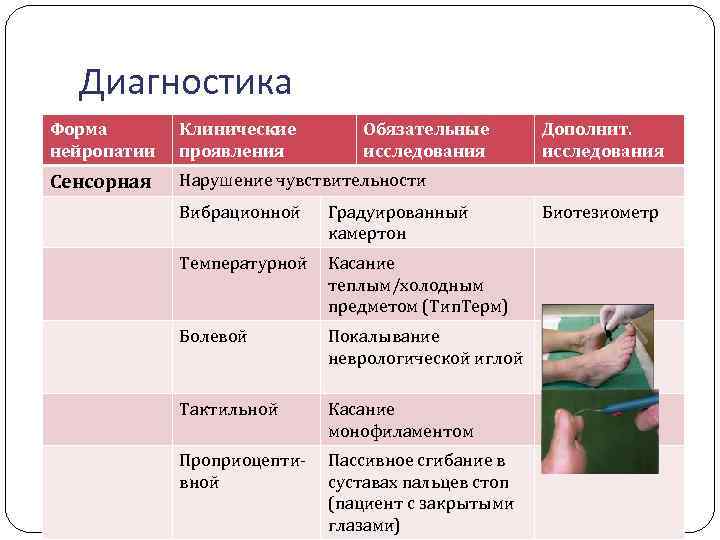 Диагностика Форма нейропатии Клинические проявления Обязательные исследования Сенсорная Нарушение чувствительности Вибрационной Градуированный камертон Температурной