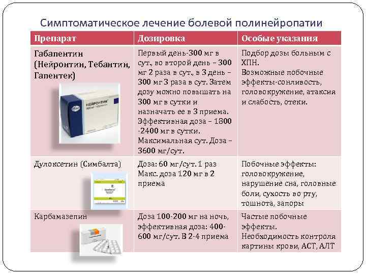 Симптоматическое лечение болевой полинейропатии Препарат Дозировка Особые указания Первый день-300 мг в Подбор дозы