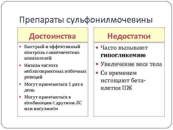 Препараты сульфонилмочевины Достоинства Быстрый и эффективный контроль гликемических показателей Низкая частота неблагоприятных побочных реакций