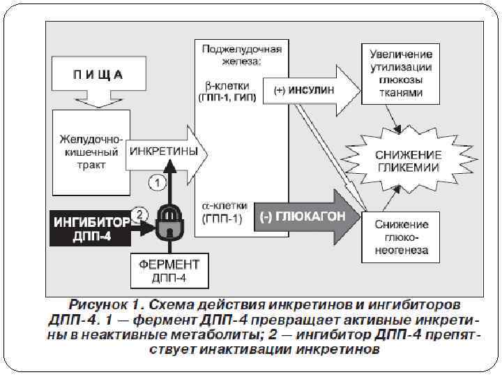 Гипергликемия карта вызова