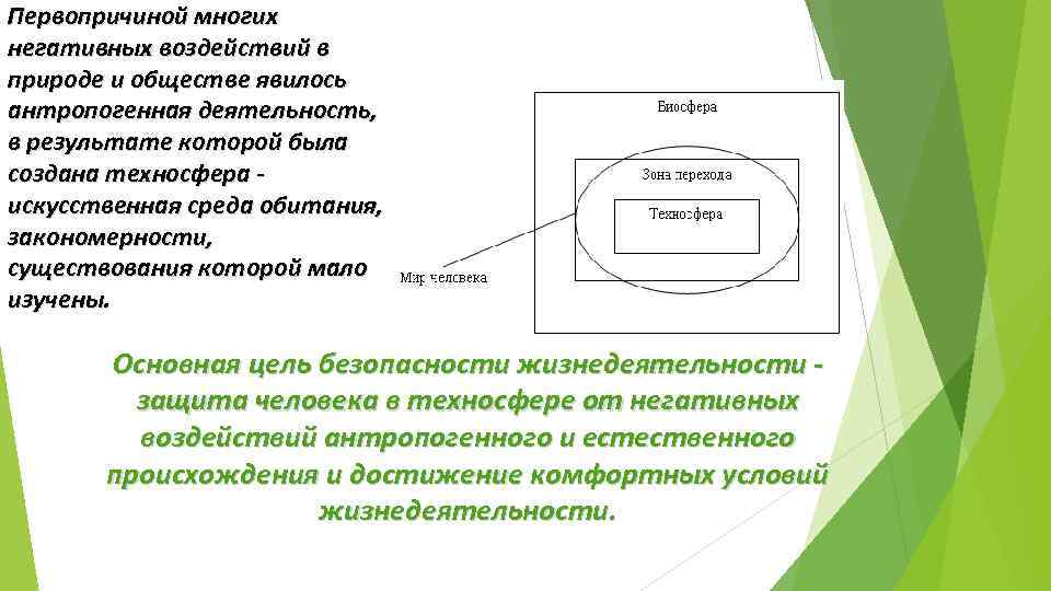 Схема взаимодействия человека со средой обитания