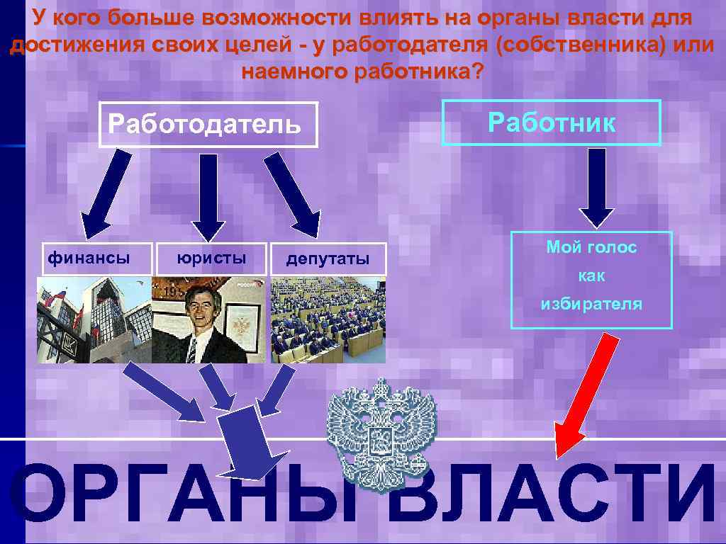 У кого больше возможности влиять на органы власти для достижения своих целей - у