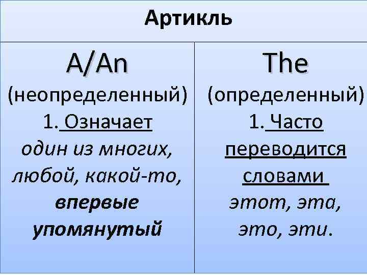 Артикль A/An The (неопределенный) (определенный) 1. Означает 1. Часто один из многих, переводится любой,