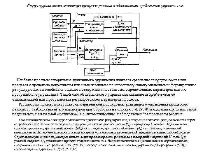 Структурная схема монитора