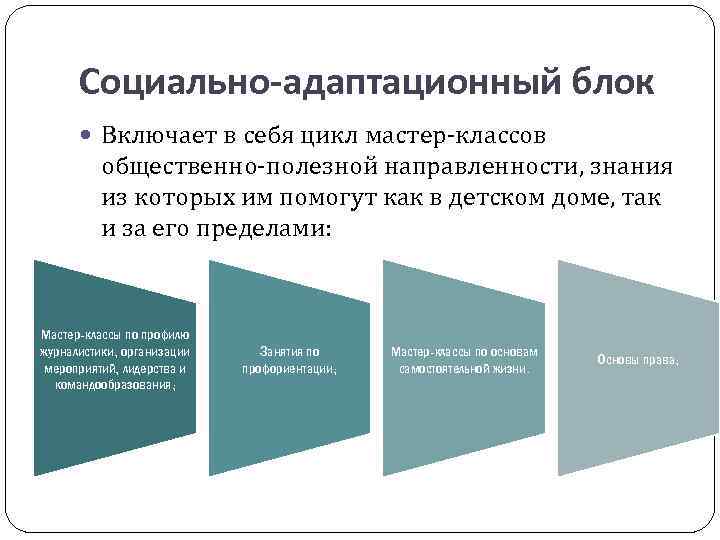Социально-адаптационный блок Включает в себя цикл мастер-классов общественно-полезной направленности, знания из которых им помогут