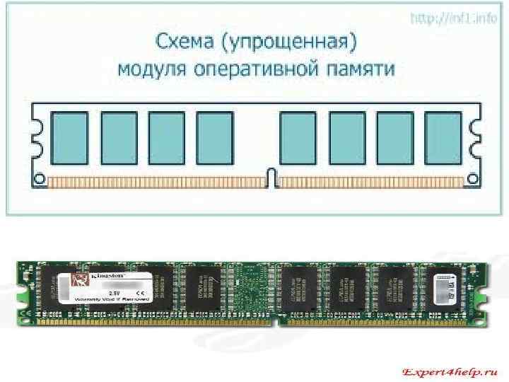 Схема оперативной памяти