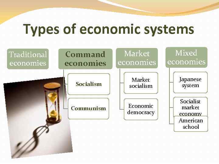 Types of economic systems Traditional economies Command economies Socialism Communism Market economies Market socialism