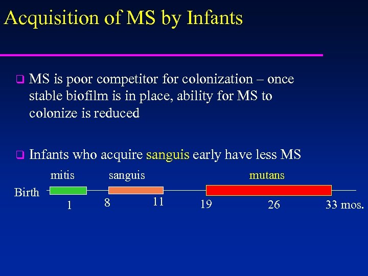 Acquisition of MS by Infants q MS is poor competitor for colonization – once