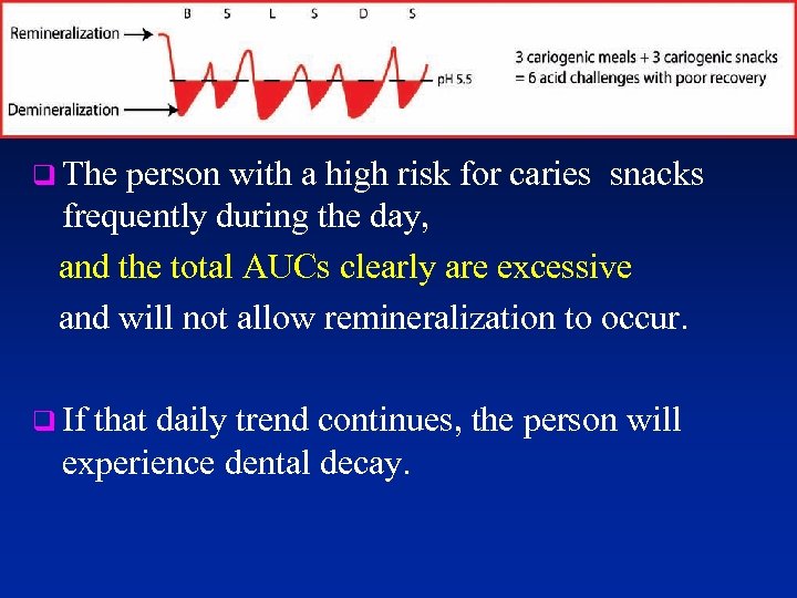 q The person with a high risk for caries snacks frequently during the day,