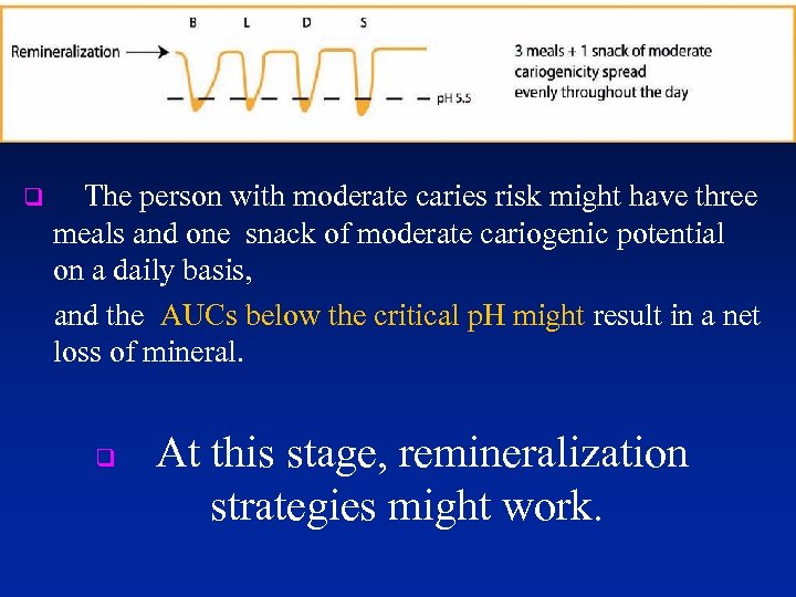  The person with moderate caries risk might have three meals and one snack