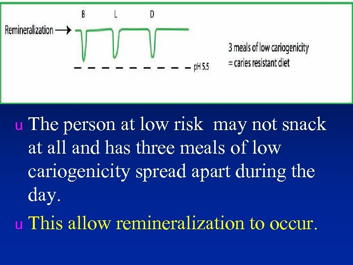 Тhe person at low risk may not snack at all and has three meals
