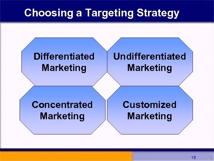 Choosing a Targeting Strategy Differentiated Marketing Undifferentiated Marketing Concentrated Marketing Customized Marketing 18 
