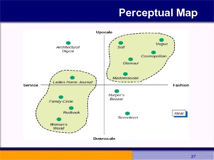 Perceptual Map 27 