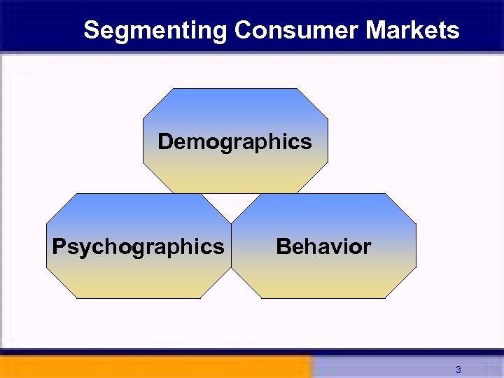 Segmenting Consumer Markets Demographics Psychographics Behavior 3 