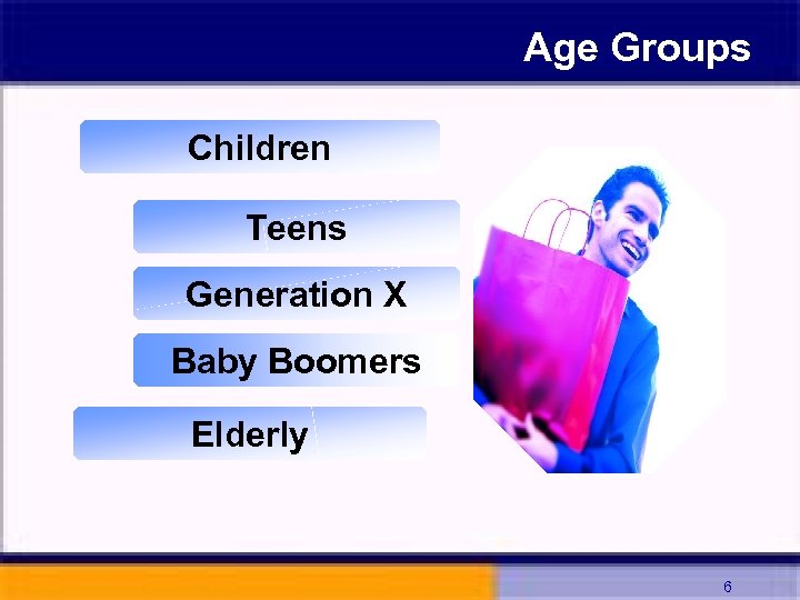 Age Groups Children Teens Generation X Baby Boomers Elderly 6 