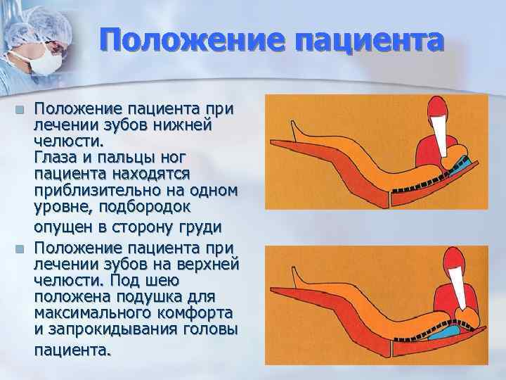 Положение n. Положение пациента при лечении зубов. Положение врача стоматолога при лечении пациента. Положение пациента в стоматологическом кресле. Положение пациента и врача при лечении зубов.