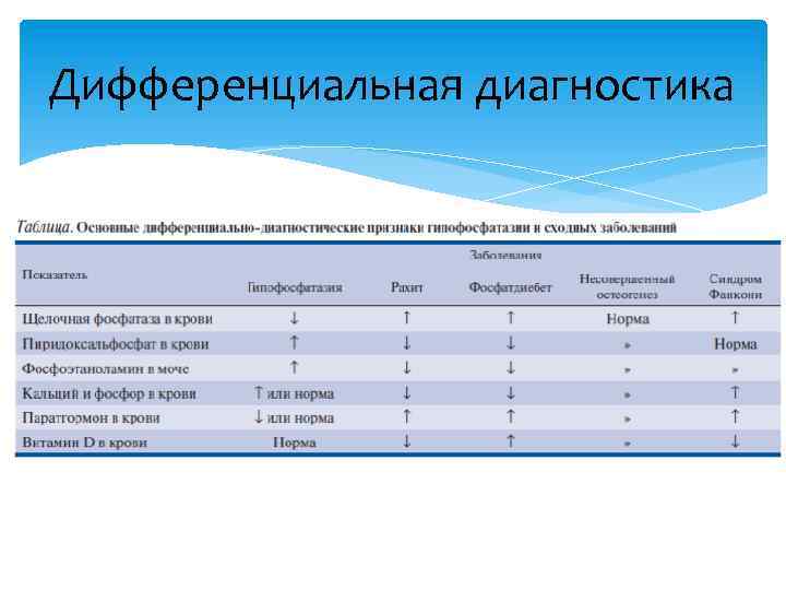 Дифференциальная диагностика 