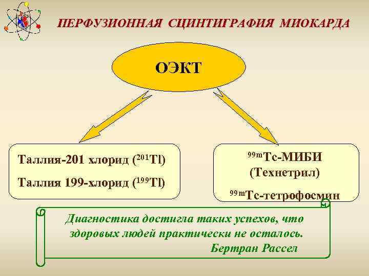 ПЕРФУЗИОННАЯ СЦИНТИГРАФИЯ МИОКАРДА ОЭКТ Таллия-201 хлорид (201 Tl) Таллия 199 -хлорид (199 Tl) 99