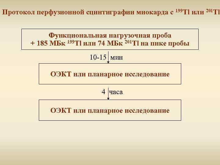 Протокол перфузионной сцинтиграфии миокарда с 199 Тl или 201 Тl Функциональная нагрузочная проба +