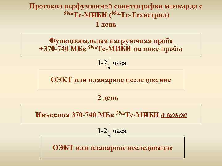 Протокол перфузионной сцинтиграфии миокарда с 99 m. Тc-МИБИ (99 m. Тc-Технетрил) 1 день Функциональная