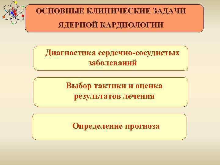 ОСНОВНЫЕ КЛИНИЧЕСКИЕ ЗАДАЧИ ЯДЕРНОЙ КАРДИОЛОГИИ Диагностика сердечно-сосудистых заболеваний Выбор тактики и оценка результатов лечения