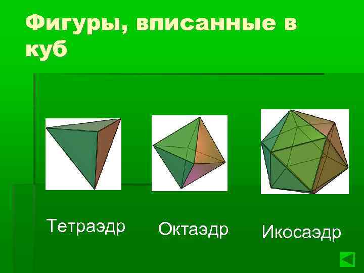 Фигуры, вписанные в куб Тетраэдр Октаэдр Икосаэдр 