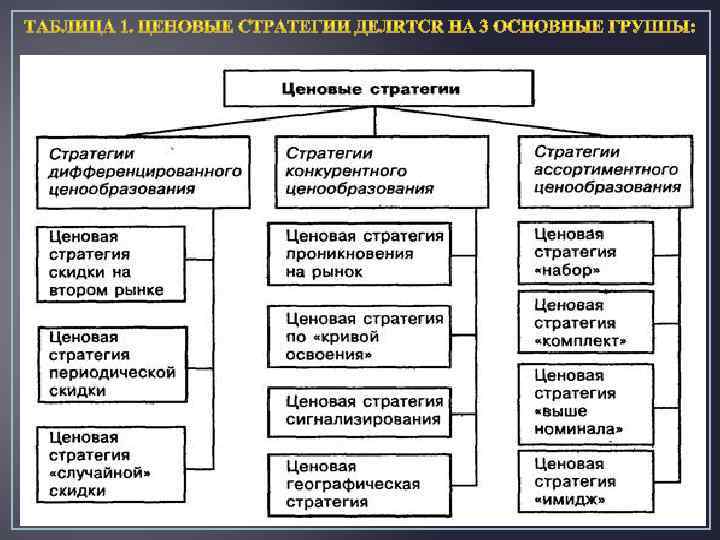 План ценообразования в условиях рынка план