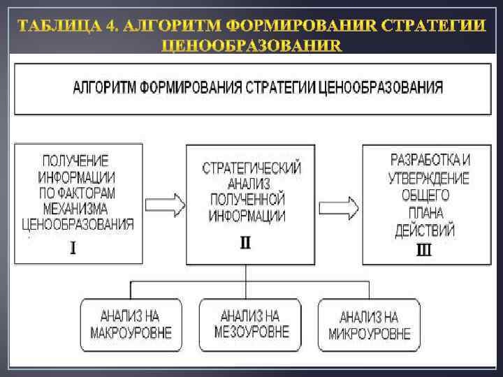 Схема ценообразования на базе почасовой ставки используется