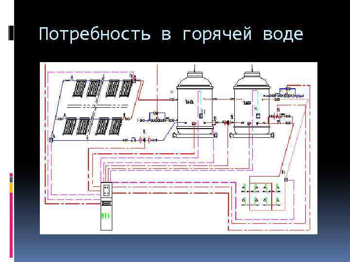 Потребность в горячей воде 