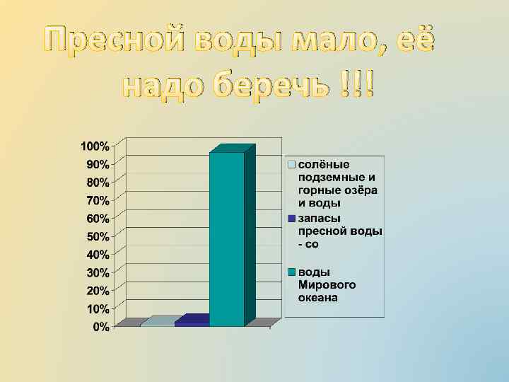 Пресной воды мало, её надо беречь !!! 