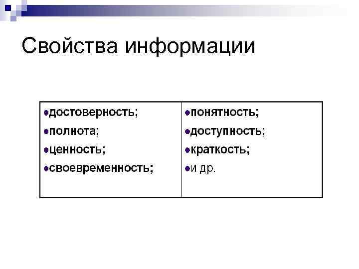 Свойства информации 