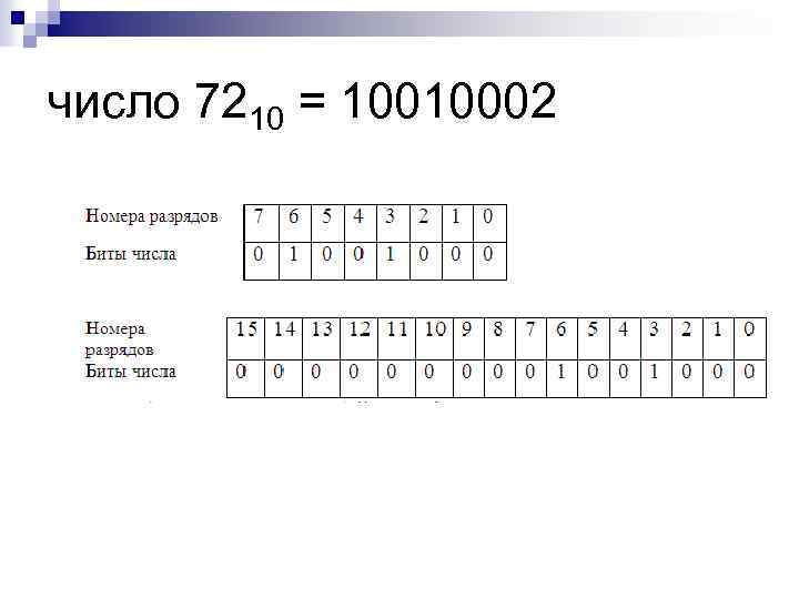 число 7210 = 10010002 