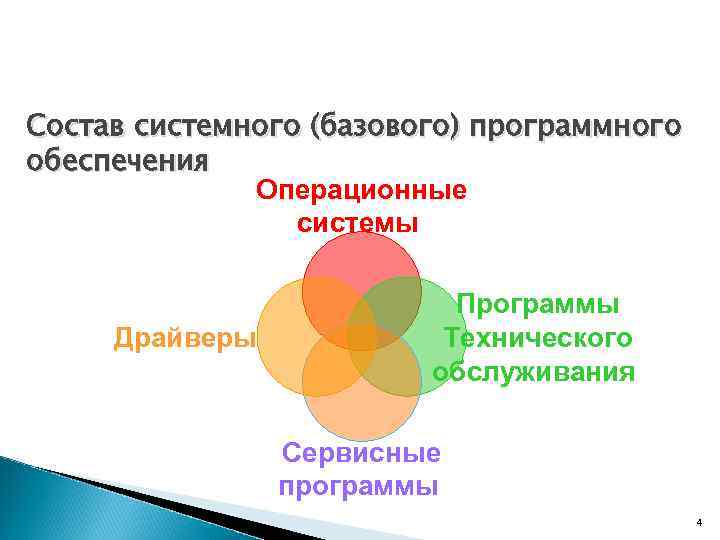 Состав системного (базового) программного обеспечения Операционные системы Драйверы Программы Технического обслуживания Сервисные программы 4