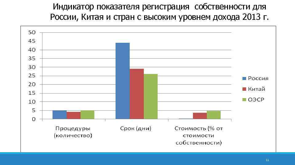 Показатель индикатора. Регистрируемые показатели. Китай Страна с высоким уровнем дохода. Ножницы цен в мировой экономике. Характеристика привлекательности рынка Китая.