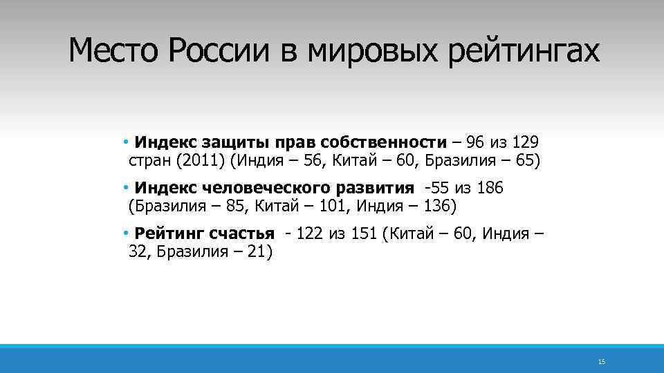Место России в мировых рейтингах • Индекс защиты прав собственности – 96 из 129
