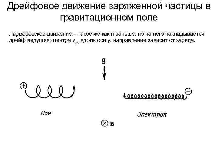 Дрейфовое движение заряженной частицы в гравитационном поле Ларморовское движение – такое же как и