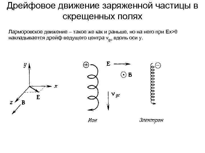 На рисунке изображено движение положительно заряженной частицы