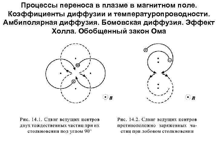 Процессы переноса в плазме в магнитном поле. Коэффициенты диффузии и температуропроводности. Амбиполярная диффузия. Бомовская