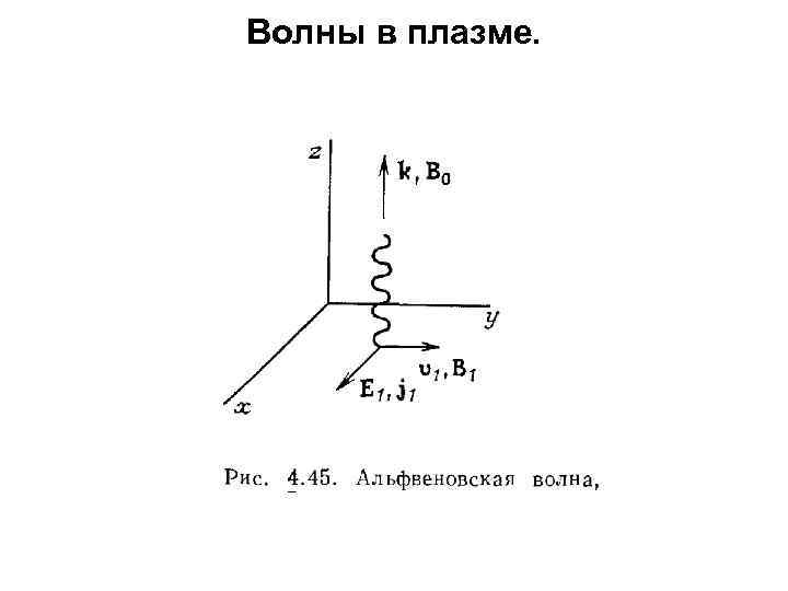 Волны в плазме. 