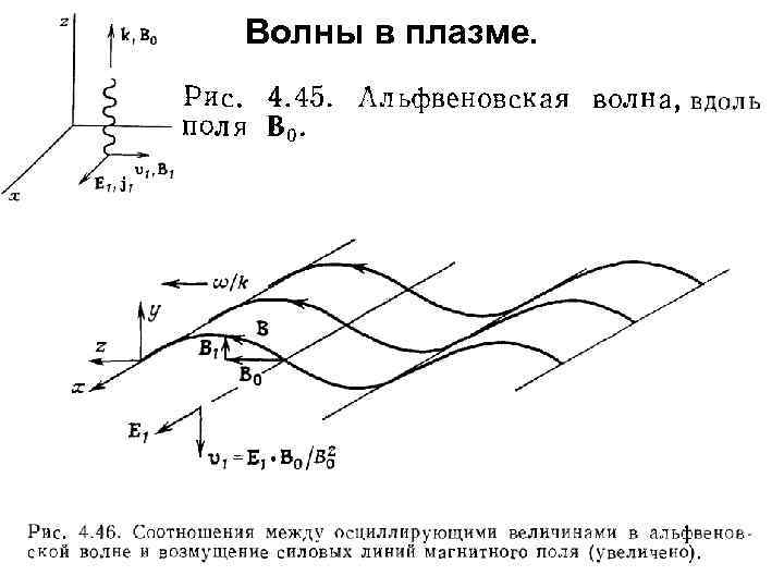 Волны в плазме. 