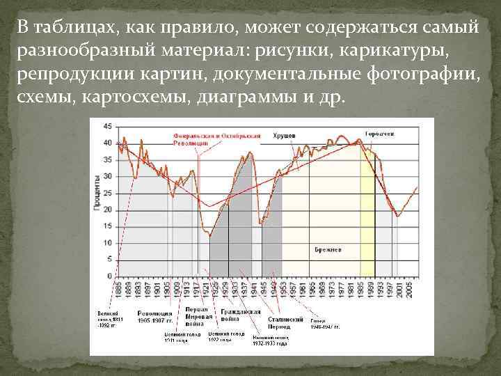 В таблицах, как правило, может содержаться самый разнообразный материал: рисунки, карикатуры, репродукции картин, документальные