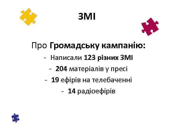 ЗМІ Про Громадську кампанію: - Написали 123 різних ЗМІ - 204 матеріалів у пресі