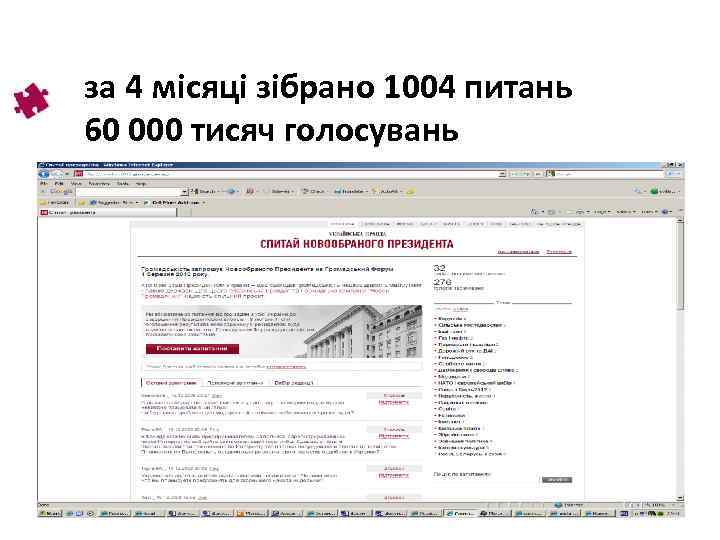 за 4 місяці зібрано 1004 питань 60 000 тисяч голосувань 