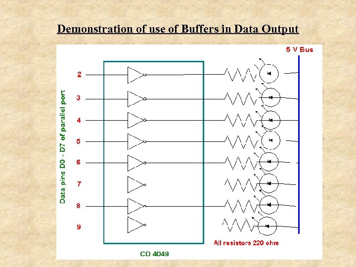 Demonstration of use of Buffers in Data Output 